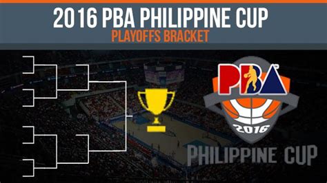 BRACKET: 2016 PBA Philippine Cup playoffs.